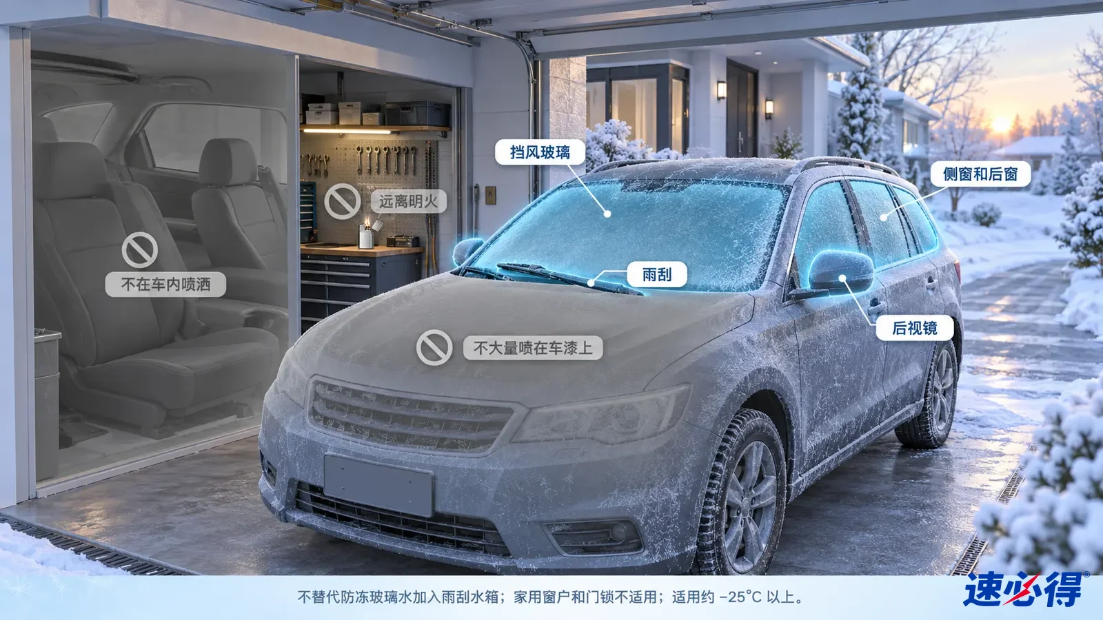 示意图：汽车前挡风玻璃、侧窗、后视镜和雨刮被突出显示，旁列设备注意事项。