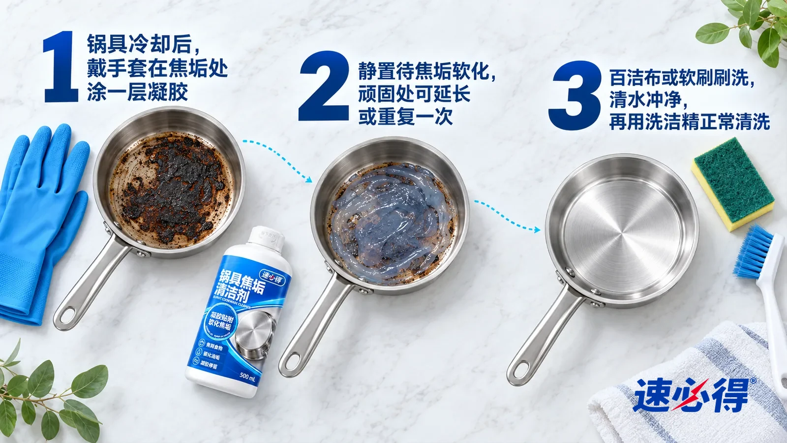 示意图:速必得锅具焦垢清洁剂——① 一副橡胶手套和一口已经冷却、锅底焦黑的不锈钢小锅;② 一口不锈钢小锅的锅底,焦垢上均匀铺着一层半透明凝胶;③ 一块百洁布
