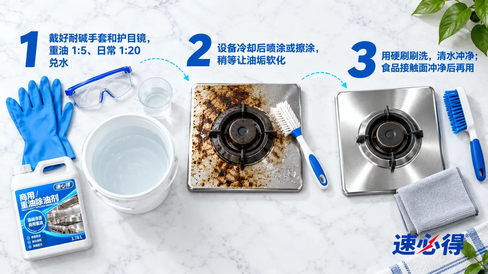 示意图：速必得商用重油除油剂——① 一副耐碱手套、一副护目镜、一只盛着少量透明液体的单独透明量杯（杯上没有刻度数字）和一只盛着清水的白色塑料桶；② 一块带碳化油垢的不锈钢炉