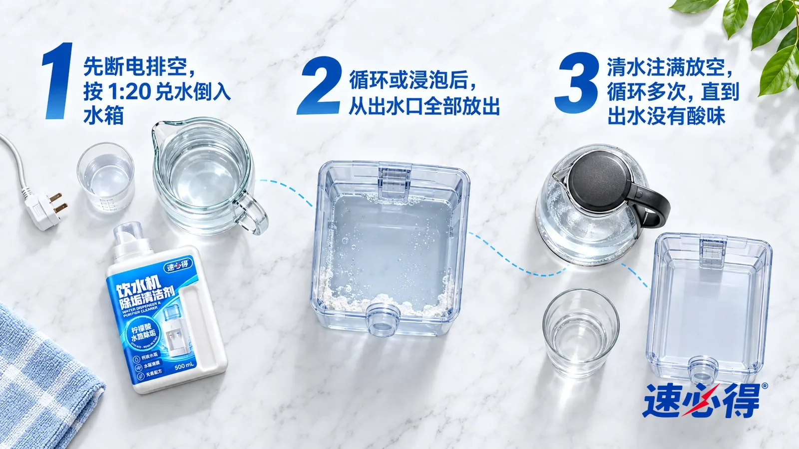 示意图:速必得饮水机净水器清洁剂——① 一只拔下的电源插头连着电线、一只盛着少量透明液体的单独小号透明量杯和一只盛着清水的玻璃量壶;② 一只取下的透明冷水箱装着兑好的透明溶液