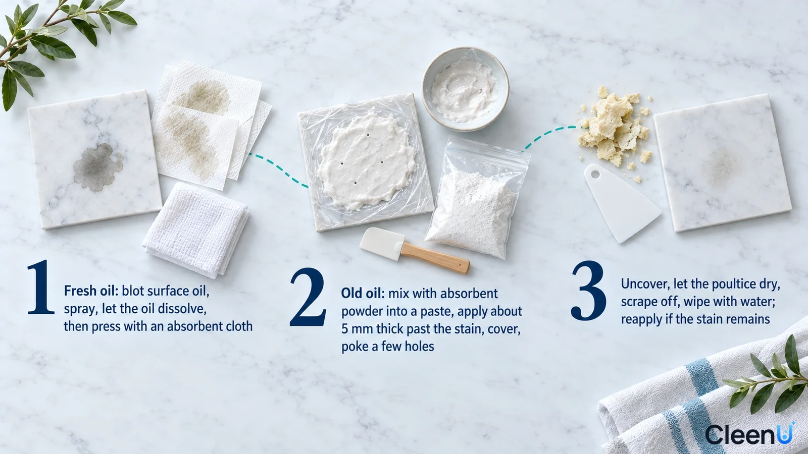 Illustration: Oil-marked stone samples, white absorbent powder, bowl, scraper and poultice with numbered steps.