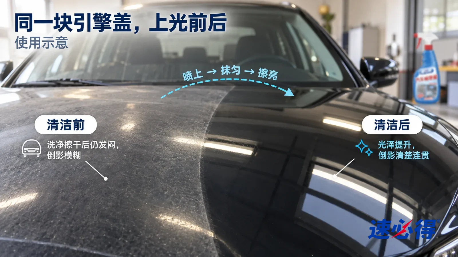 示意图:速必得汽车蜡喷雾——整屏一辆深色轿车(无车标、不露车牌)引擎盖的低角度大近景,车库里柔和同一侧光,不出现瓶子:没处理的一半漆面发闷