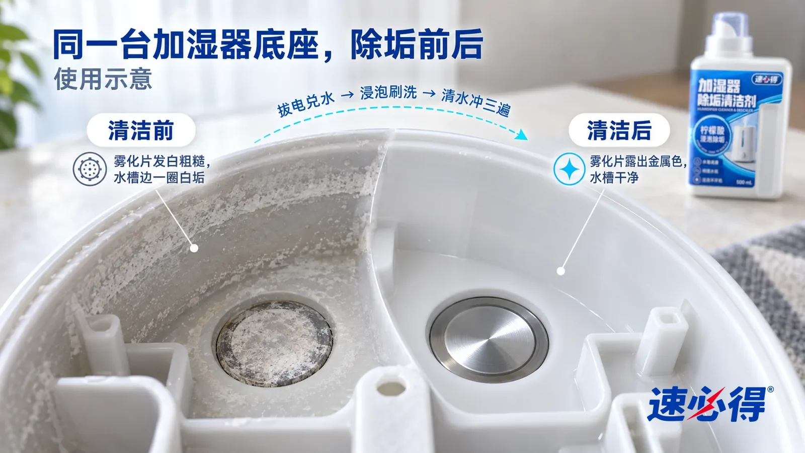示意图：速必得加湿器除垢清洁剂——整屏一台白色加湿器底座水槽的低角度大近景（无品牌标志，已拔电），同一侧光，不出现瓶子：没处理的一半水槽边一圈白色水垢线
