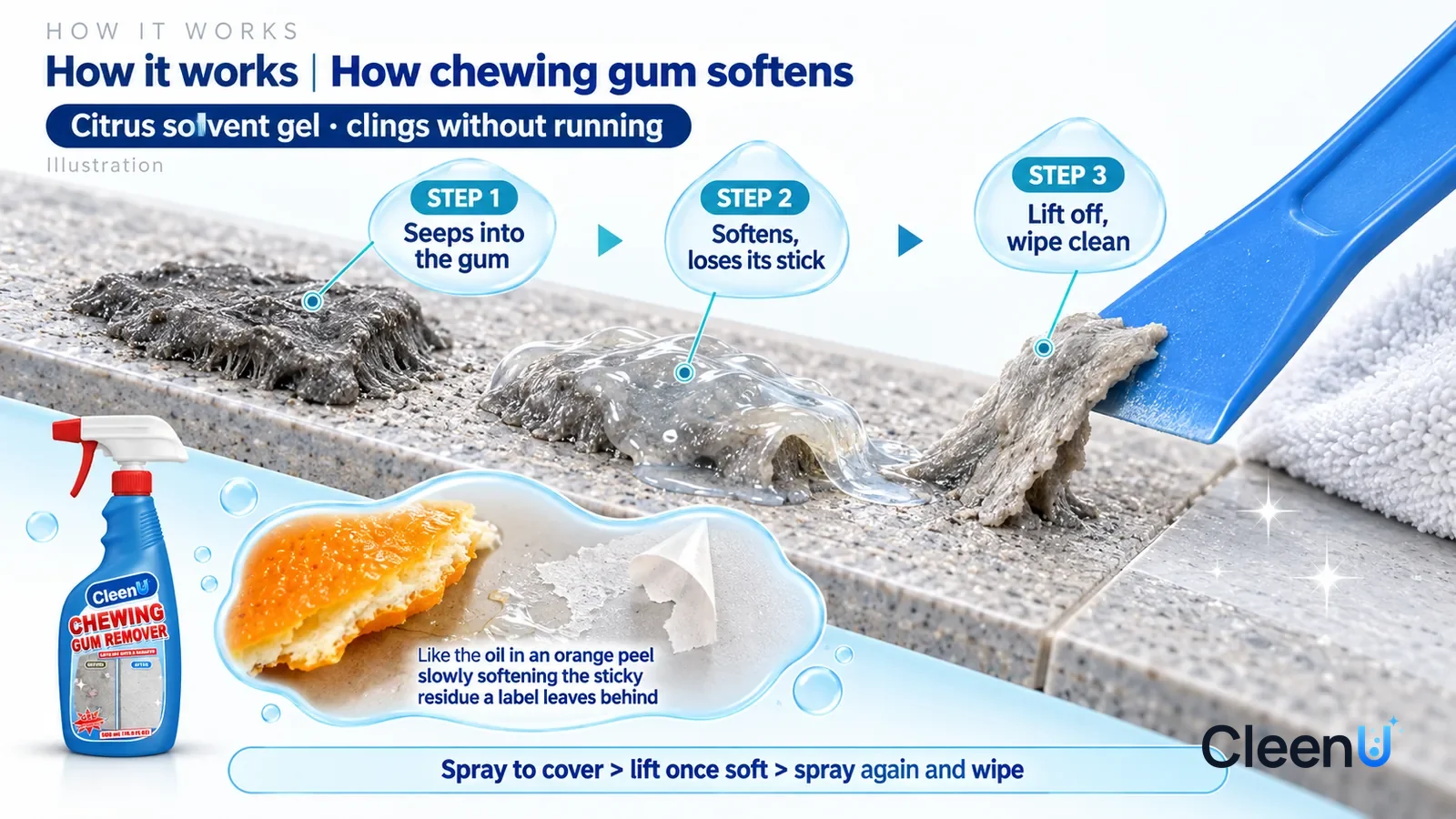 Illustration: CleenU Chewing Gum Remover — an enormously magnified slice of a floor tile surface runs diagonally from upper left to lower right; on the left a flattened grey-black lum