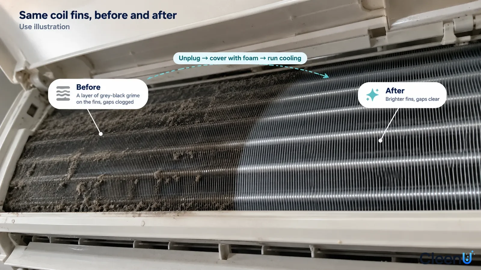 Illustration: Dusty dark and brighter air-conditioner fins; not a measured test and odor cannot be verified from the image.
