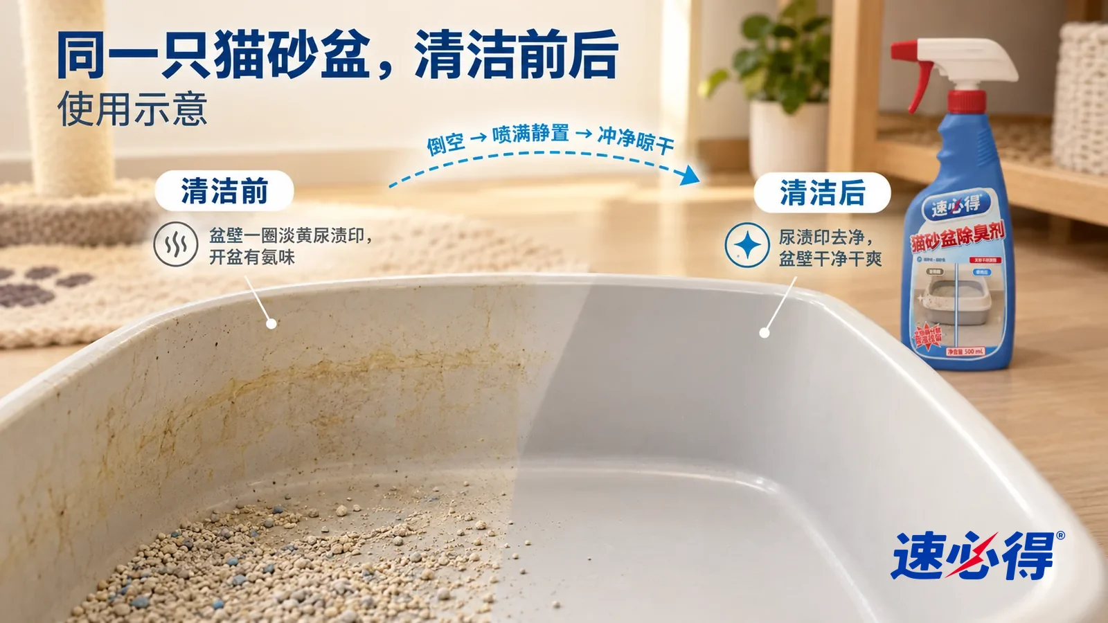 示意图:速必得猫砂盆除臭剂——整屏一只倒空的浅灰猫砂盆内壁的低角度大近景,同一侧光,没处理的一半盆壁上一圈淡黄尿渍印,盆底角落粘着少量干砂粒;处理过的一半塑料干净干爽