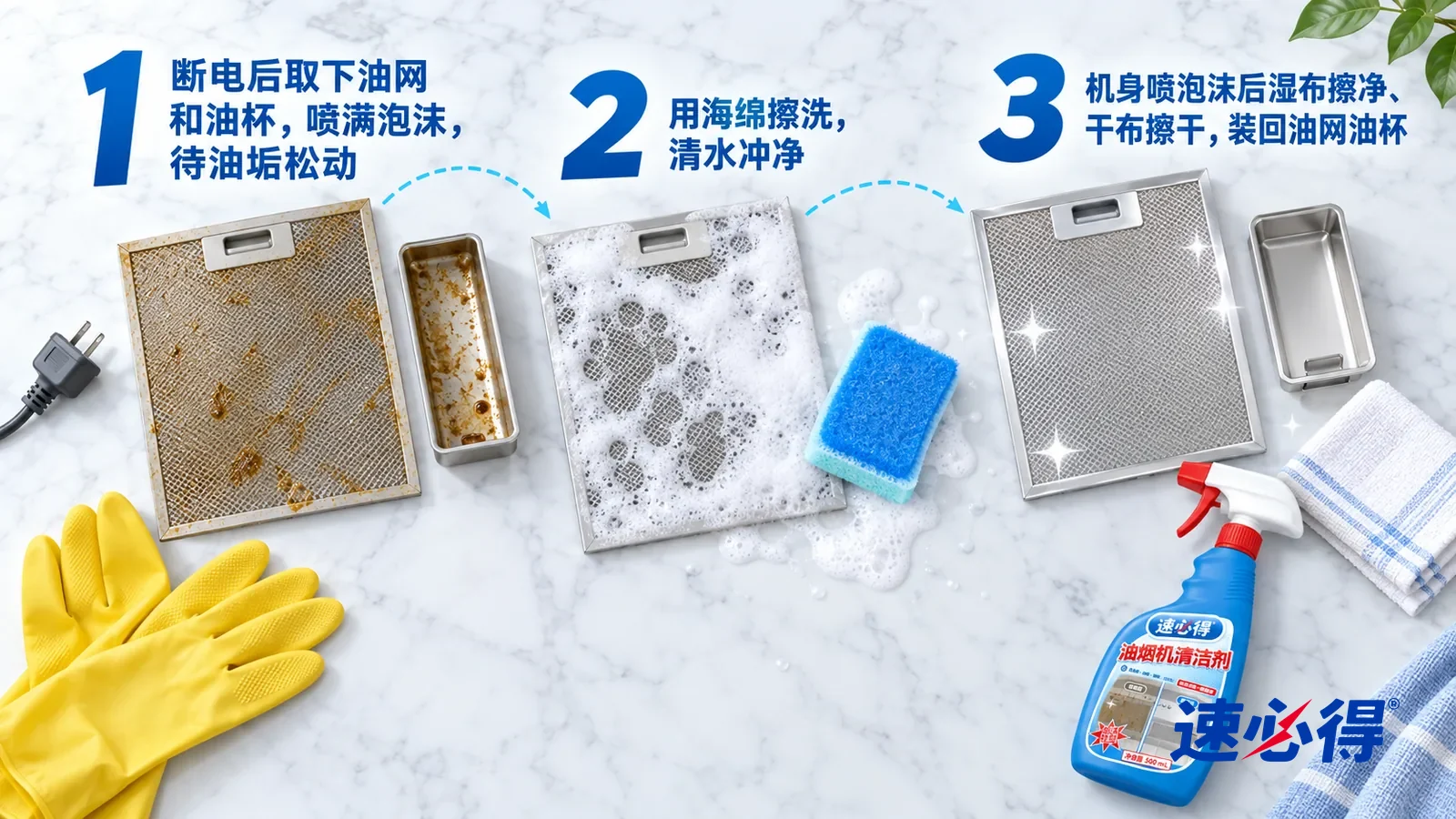 示意图：速必得油烟机清洁剂——① 一只拔下的电源插头和一副橡胶手套，旁边一片取下的金属油网和一只油杯；② 一片覆着一层细密白色泡沫的金属油网和一块浅蓝海绵；③ 一片冲净后