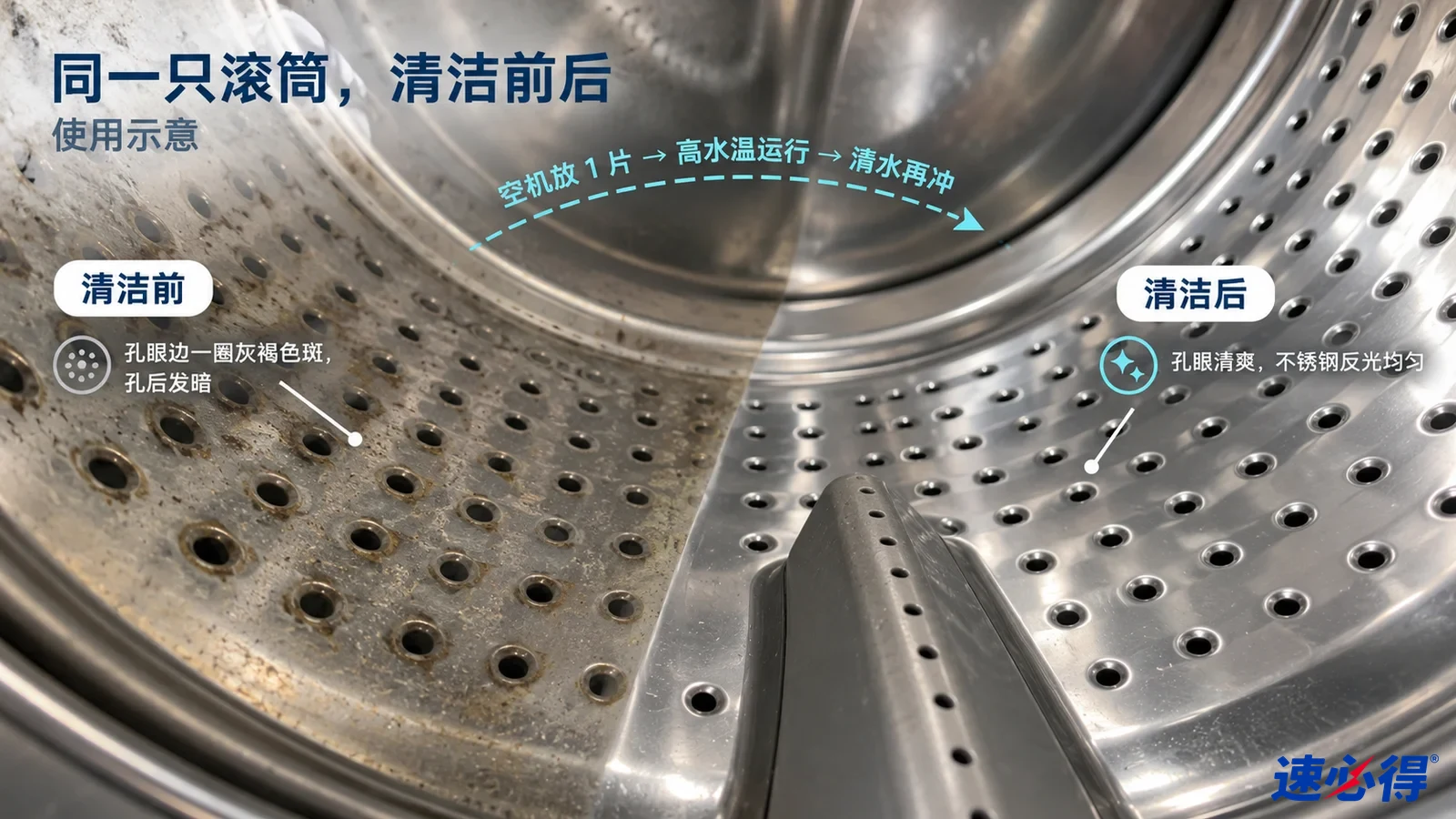 示意图：洗衣机滚筒孔的深色污垢区域与较洁净区域对照，非实测照片。