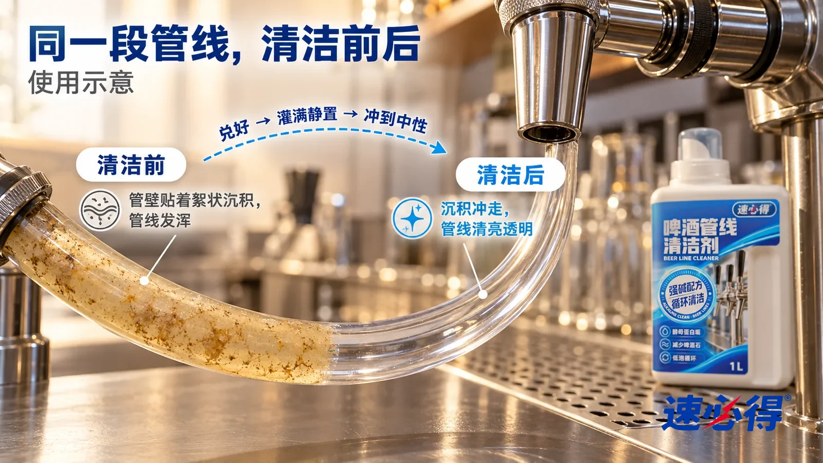 示意图：速必得啤酒管线清洁剂——整屏一段从吧台下引出的透明啤酒管线和一只素面不锈钢酒头的低角度大近景，同一侧光，没处理的一段管壁贴着淡黄褐色絮状沉积