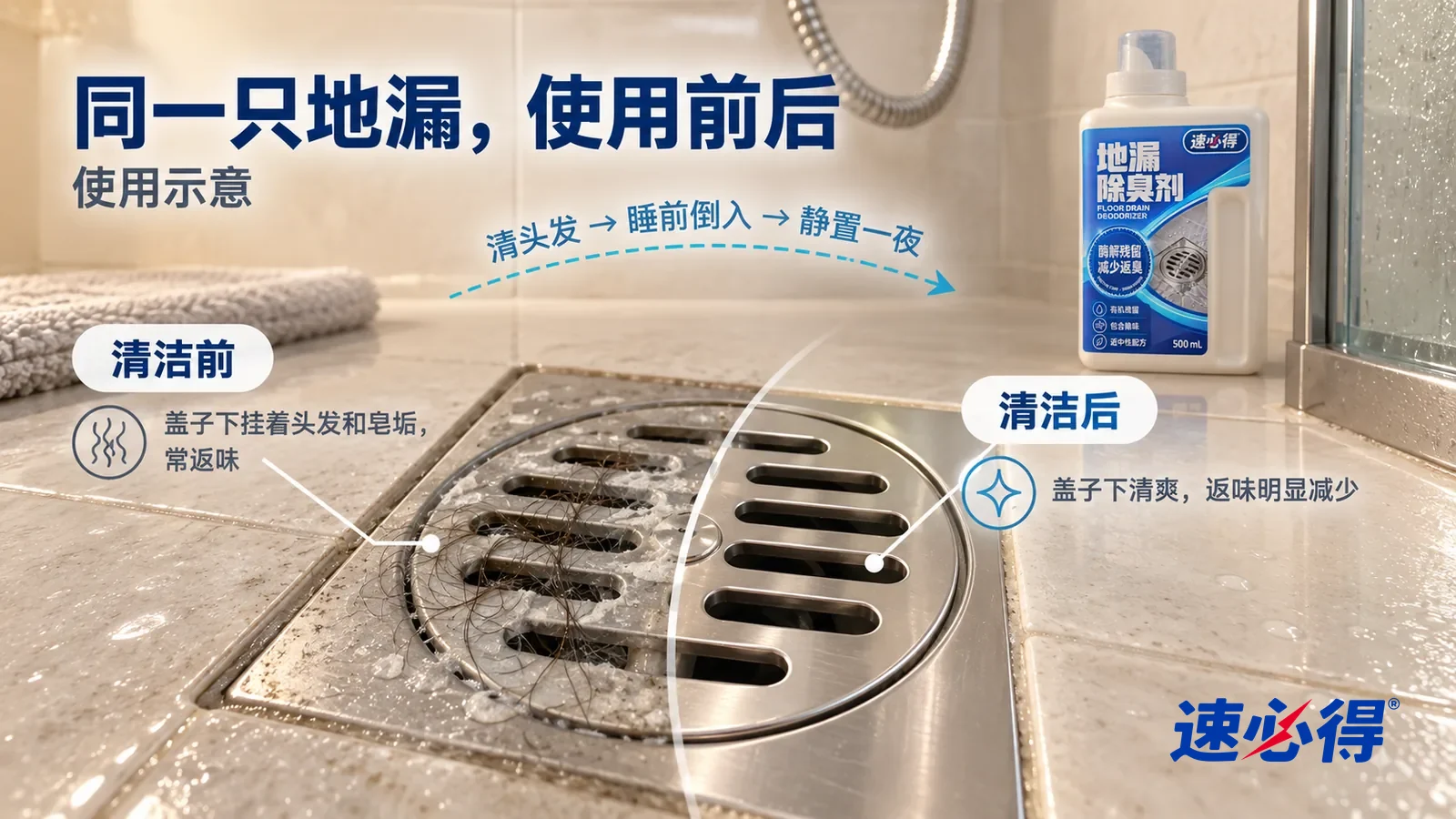 示意图:速必得地漏除臭剂——整屏一只淋浴间不锈钢方形地漏和周围浅色地砖的低角度大近景,同一侧光,没处理的一半地漏盖缝隙下挂着几缕细头发和淡灰白皂垢薄膜;处理过的一半地漏