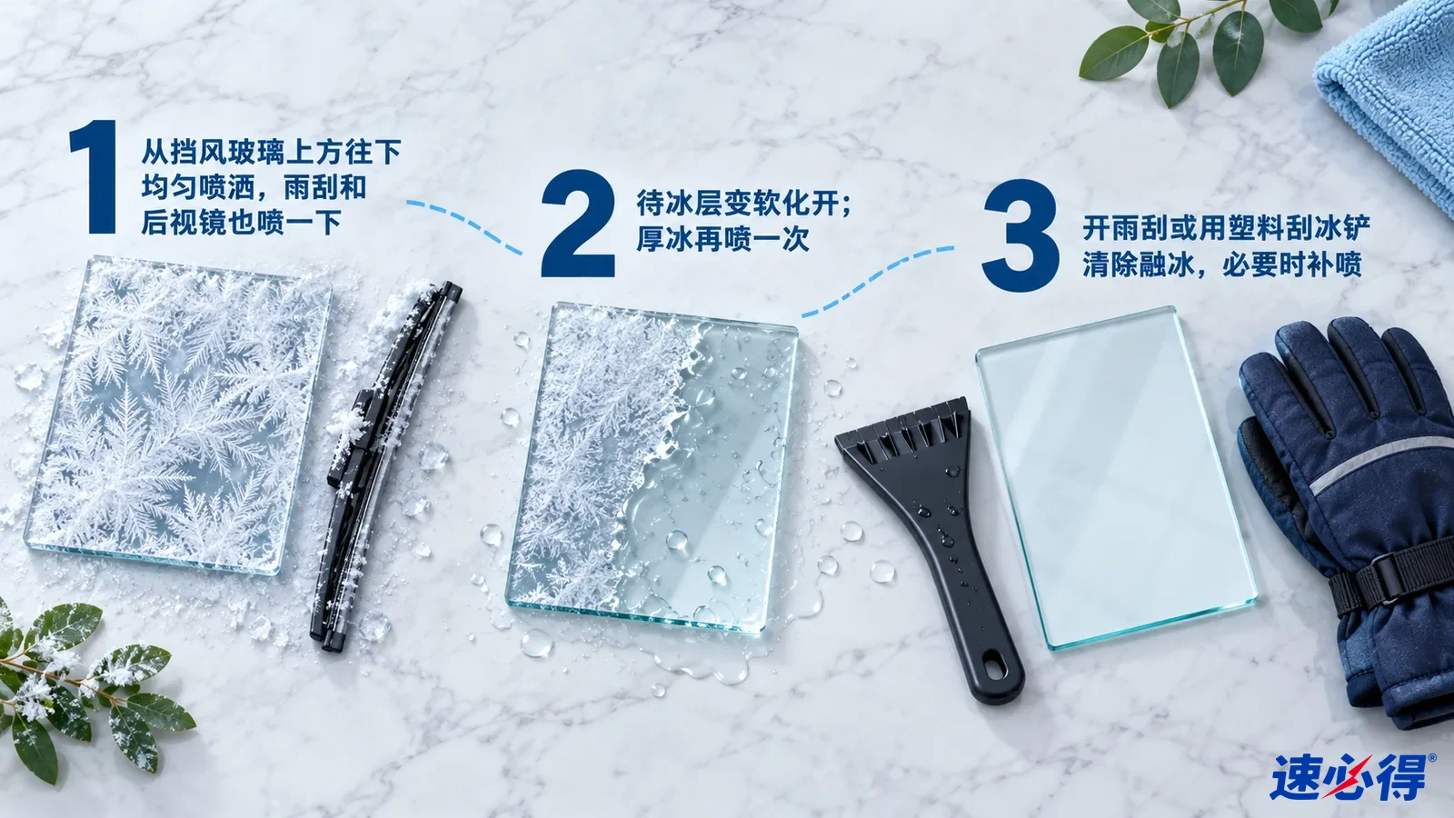 示意图:结霜玻璃样片、雨刮、塑料刮冰器和手套,配有编号步骤。