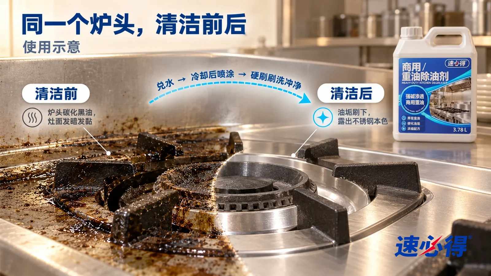 示意图：速必得商用重油除油剂——整屏一台不锈钢商用炒灶炉头和灶面的低角度大近景，同一侧光，不出现人：没处理的一侧炉头周围一层发黑发亮的碳化油垢