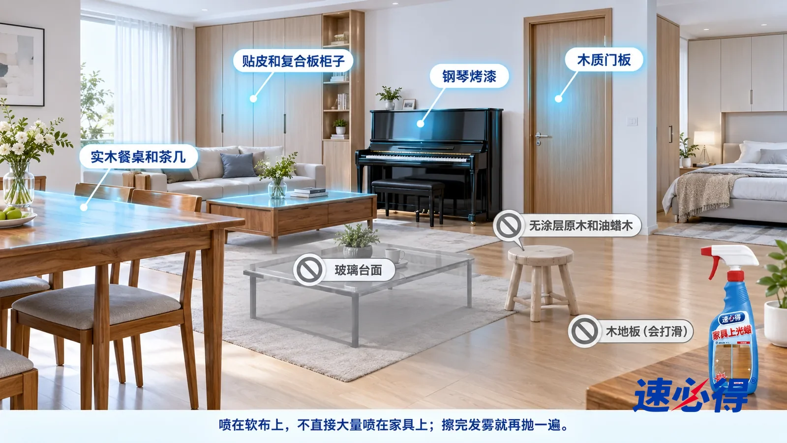 示意图:速必得家具上光蜡——一张写实 3D 剖面实景图,一套明亮的家的餐厅、客厅和卧室区域,连续空间、一个视角,不出现瓶子:实木餐桌和茶几、贴皮衣柜