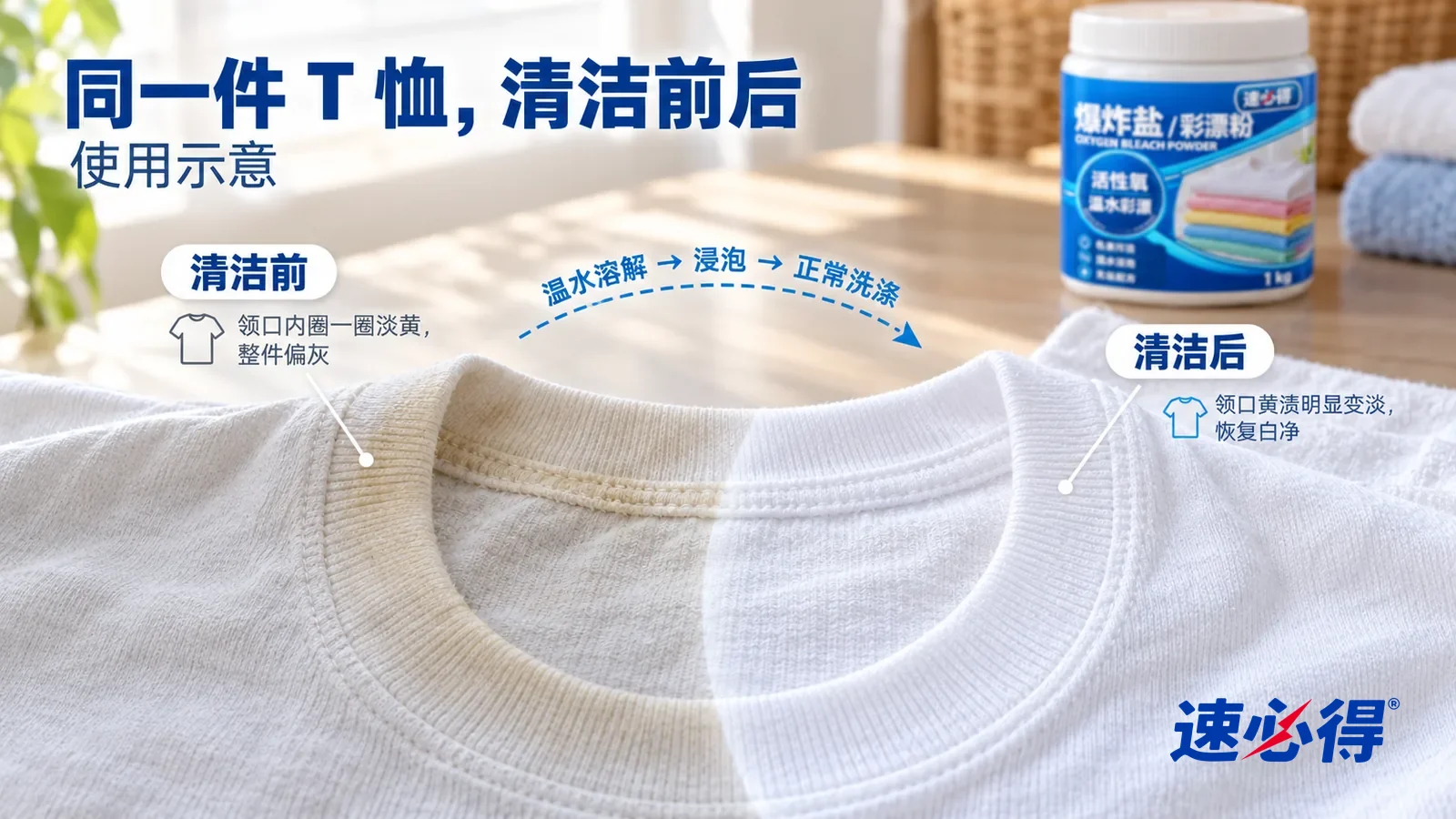 示意图:速必得爆炸盐彩漂粉——整屏一件平铺的白色纯棉 T 恤领口的低角度大近景,同一窗光,不出现罐子:没处理的一半领口内圈一圈淡黄色汗渍,布面偏灰;处理过的一半领口白净