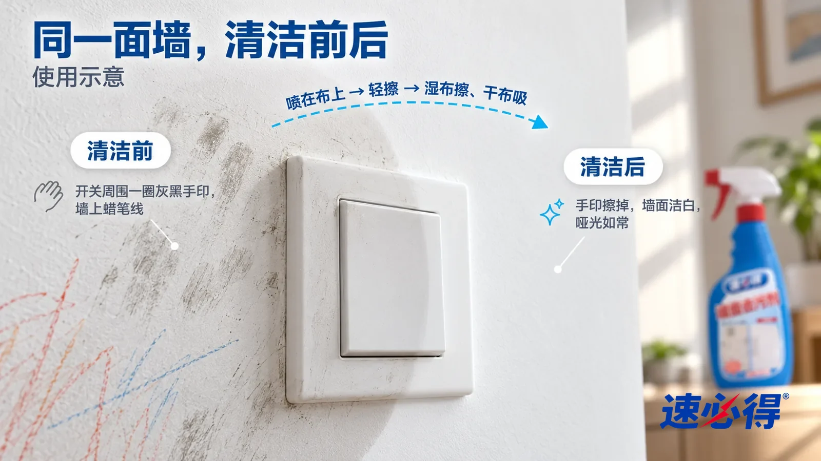 示意图：速必得墙面去污剂——整屏白色哑光乳胶漆墙面和一只开关面板的低角度大近景，同一侧光，不出现瓶子：没处理的一半开关周围一圈灰黑手印