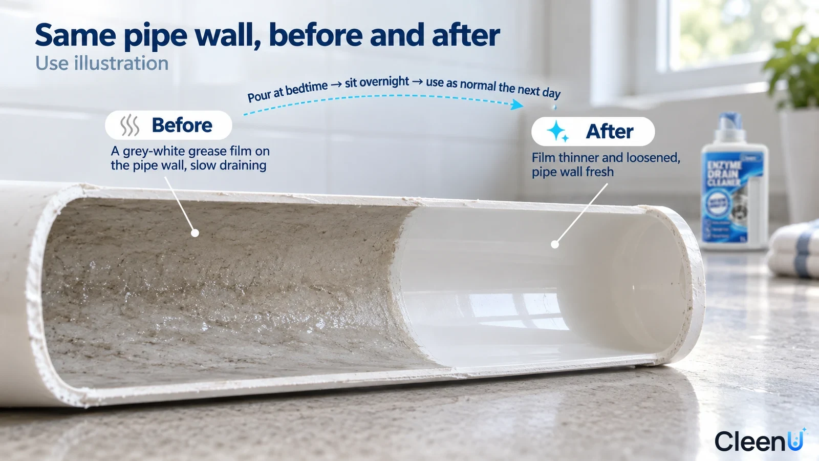 Illustration: Gray residue beside a clearer drain-pipe wall area; not a measured cleaning test.