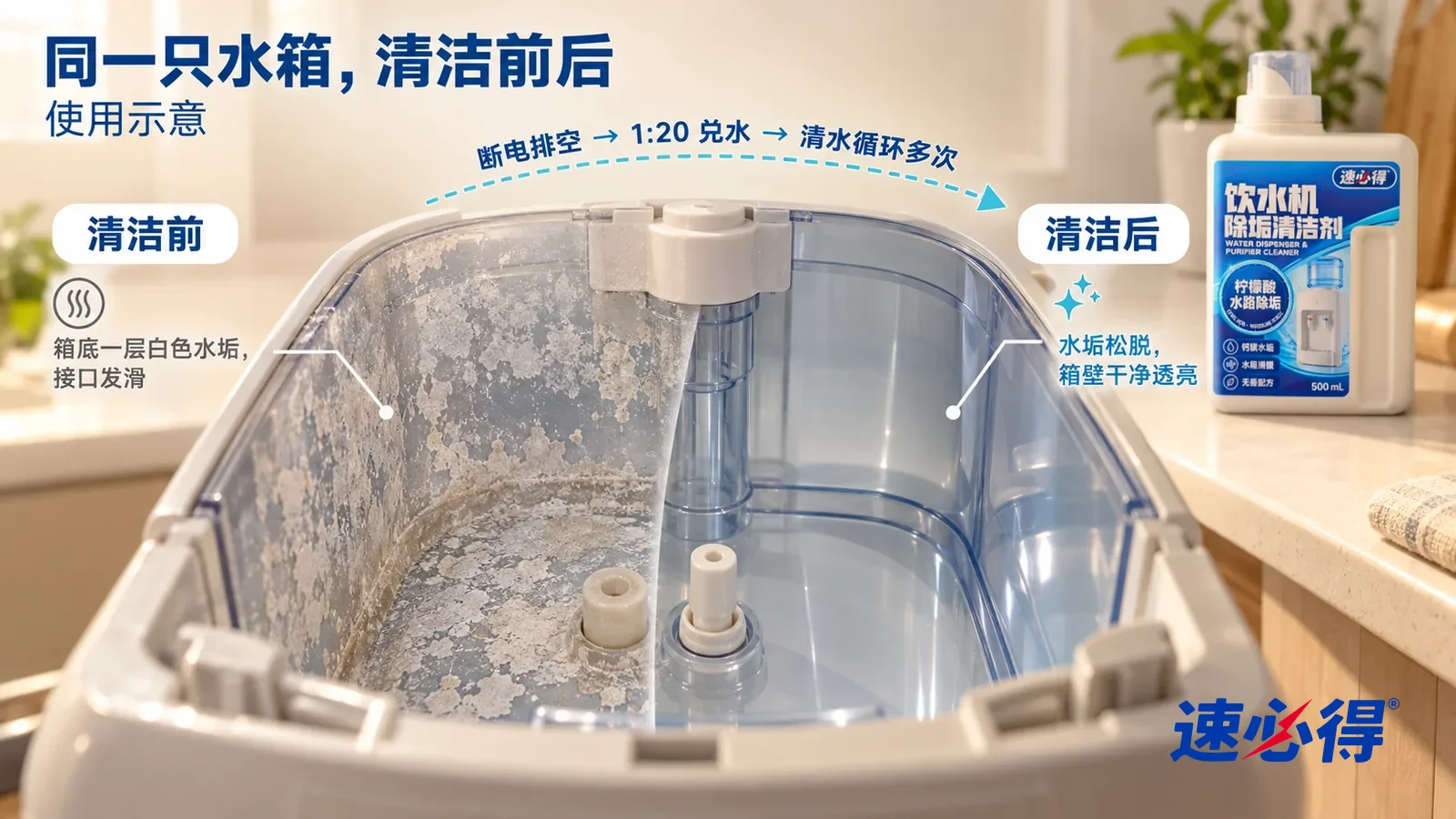 示意图：速必得饮水机净水器清洁剂——整屏从上往下看一只取下水桶后的饮水机冷水箱的低角度大近景（无品牌标志），同一侧光，没处理的一半箱底和内壁一层白色片状水垢