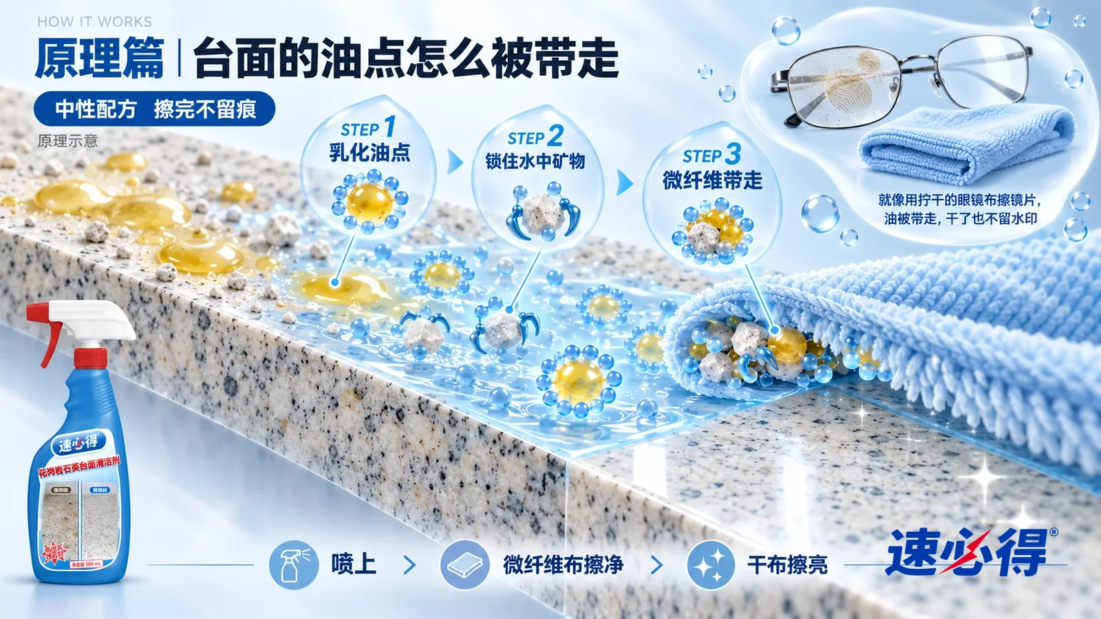 示意图：速必得花岗岩石英台面清洁剂——一块极度放大的抛光石材台面截面从左上向右下斜贯画面，表面是一层光滑致密的抛光面；左段表面趴着几颗淡黄色油点