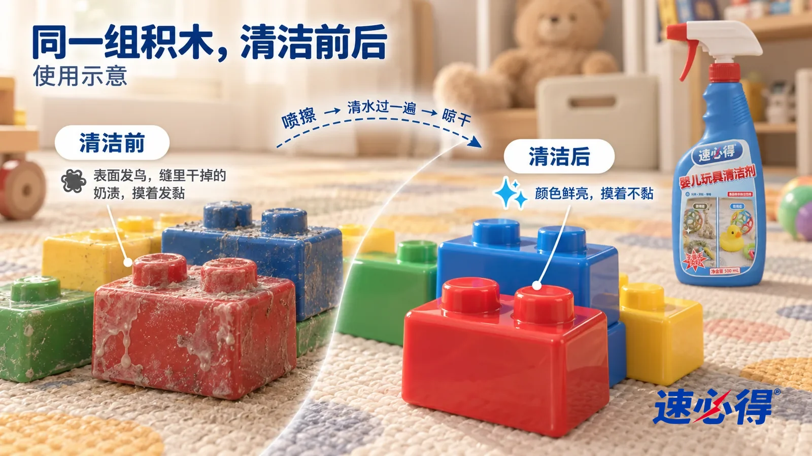 示意图：速必得婴儿玩具清洁剂——整屏爬行垫上一组彩色塑料积木（无品牌）的低角度大近景，同一侧光和人：没处理的一侧积木表面发乌