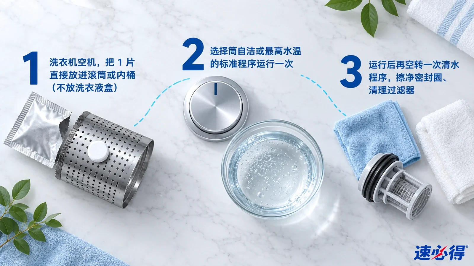 示意图:滚筒样片、白色清洁片、玻璃水碗、清洁布和过滤器,配有编号步骤。