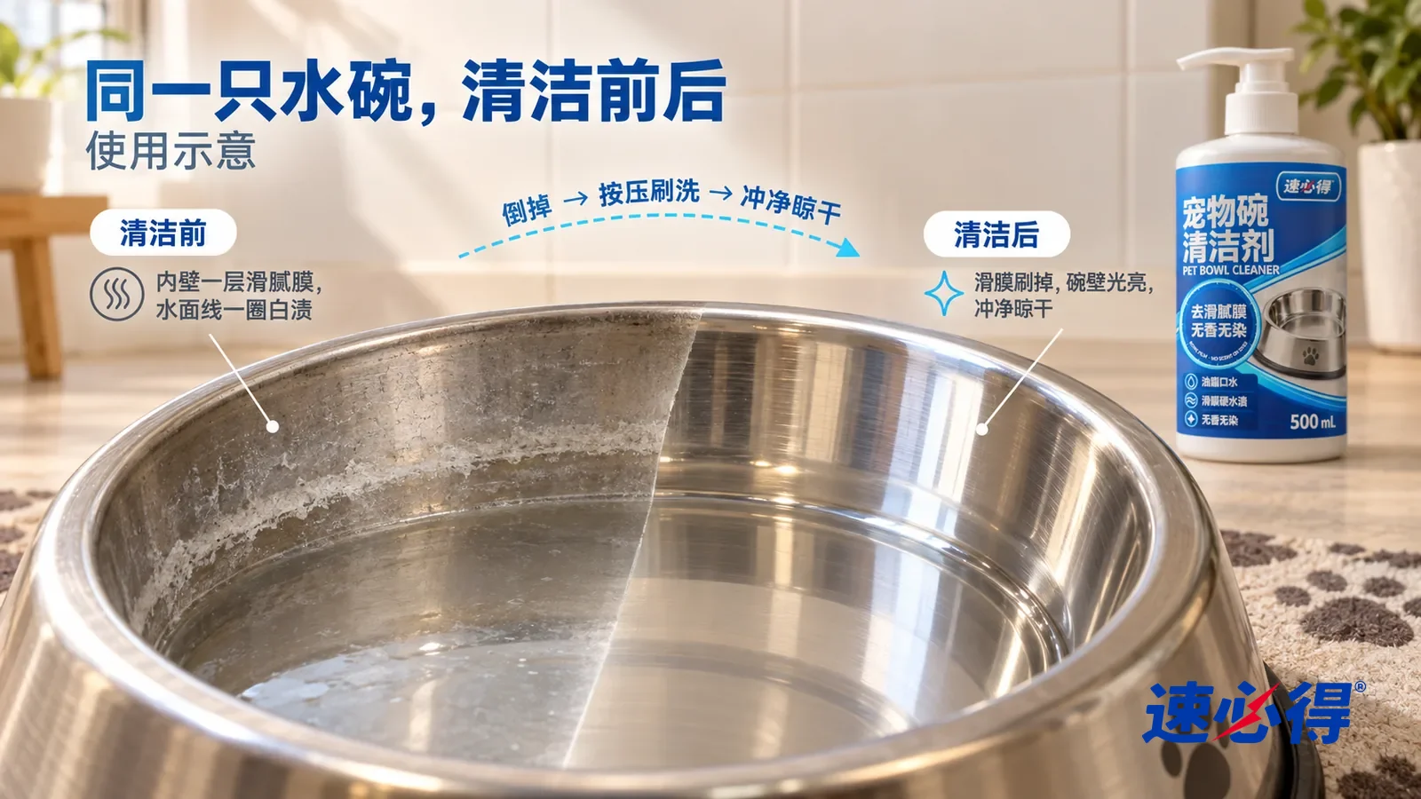 示意图：速必得宠物碗清洁剂——整屏一只不锈钢宠物水碗内壁的低角度大近景，同一侧光，没处理的一侧内壁一层发亮的滑腻膜、水面线一圈白色水渍；处理过的一侧金属光亮均匀
