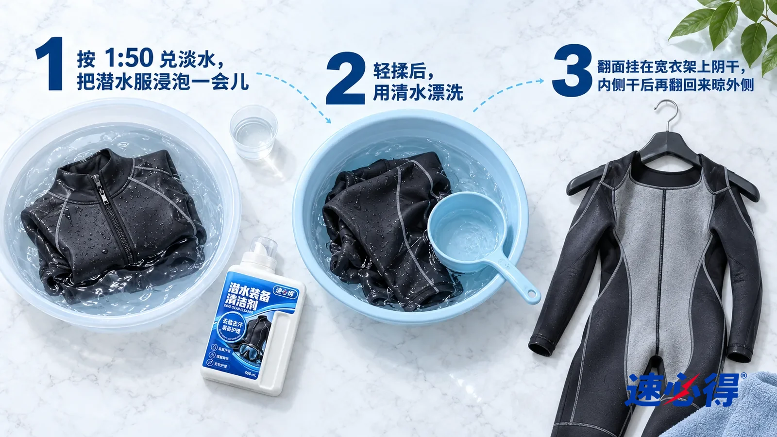 示意图：速必得潜水装备清洁剂——① 一只盛着淡水的大塑料盆和一只盛着少量透明液体的单独小号透明量杯；② 一件折起来浸在清水里的黑色潜水服