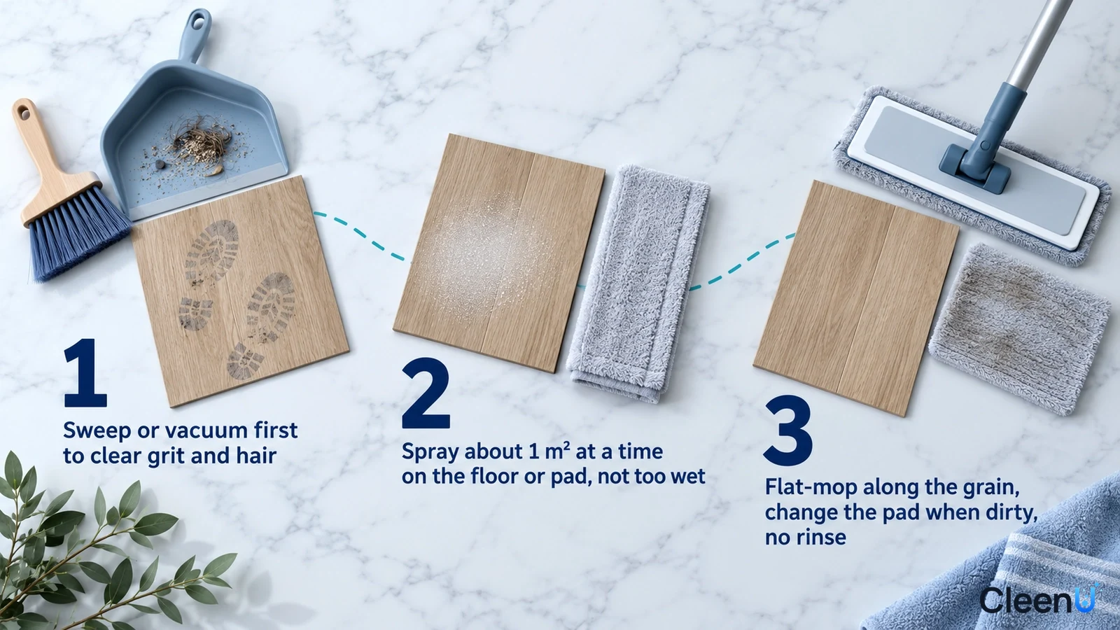 Illustration: A dustpan, brush, footprint-marked floor samples and flat mop with numbered steps.