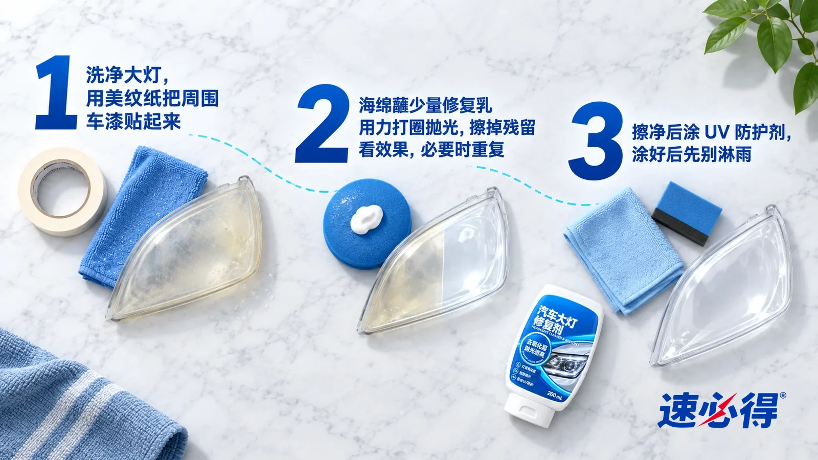 示意图：速必得汽车大灯清洁修复剂——正上方俯拍的浅色大理石台面，不出现瓶子和手：① 一卷美纹纸、一块湿的超细纤维布和一块发黄发雾的灯罩样片；② 一块蓝色抛光海绵上挤着一小团白色