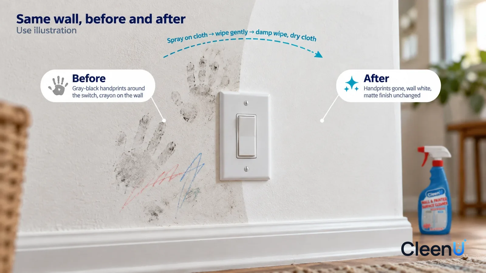 Illustration: CleenU Wall & Painted Surface Cleaner — A full-screen low-angle close-up of a white matte latex-painted wall and a switch plate in the same side light