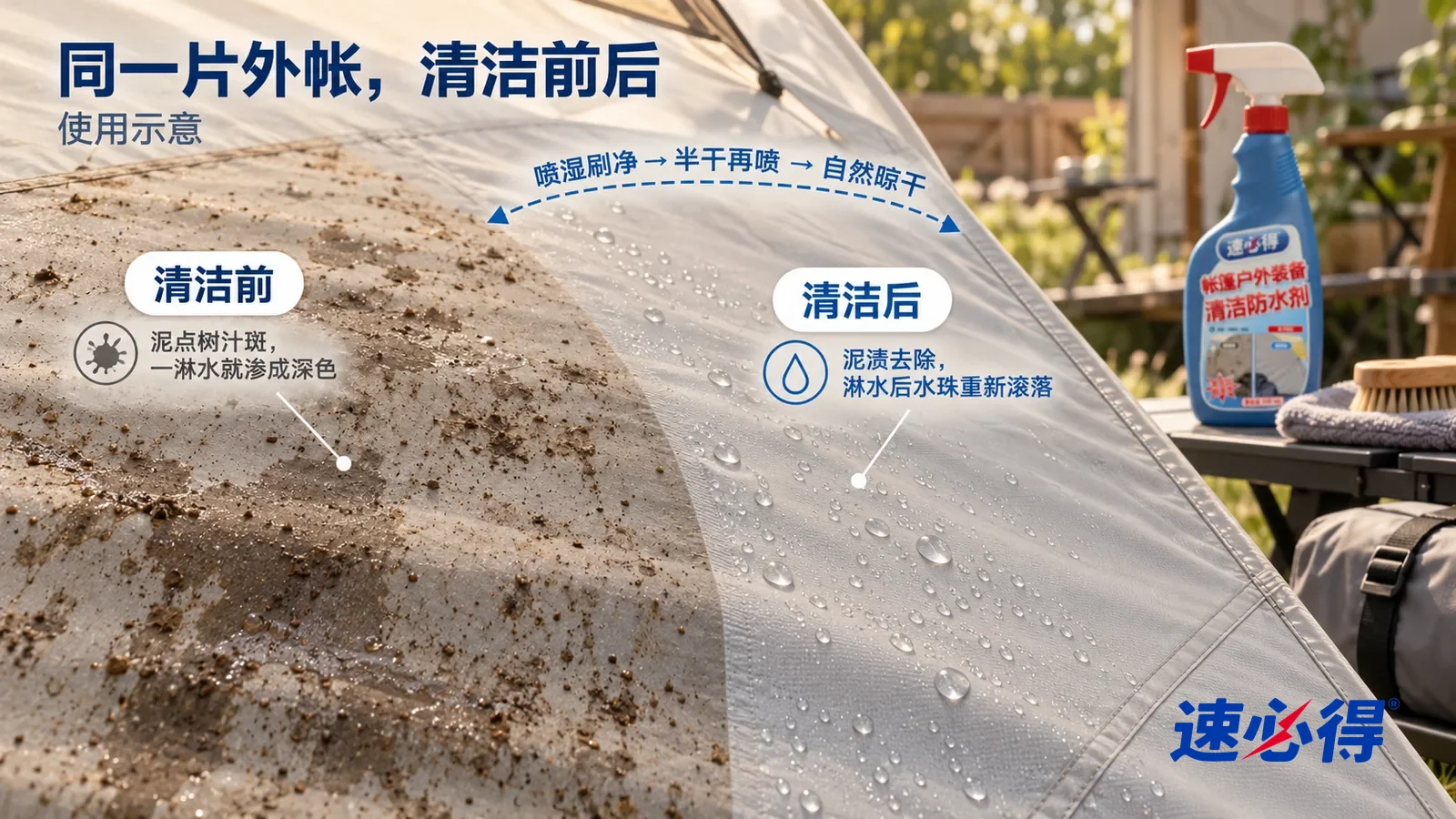 示意图：速必得帐篷户外装备清洁防水剂——右侧/处理后样件已经处理完并放在旁边，污垢已完全清除、没有一点残留或淡痕；保留材质自然质感