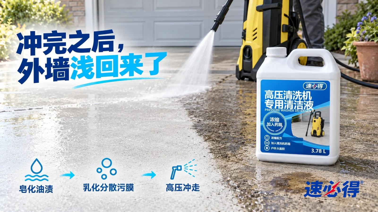 示意图：速必得高压清洗机专用清洁液——一道扇形水流刚从上方冲过，冲过的一条露出均匀干净的浅灰色水泥，旁边还残留一片灰黑色污膜和一块淡淡的油渍