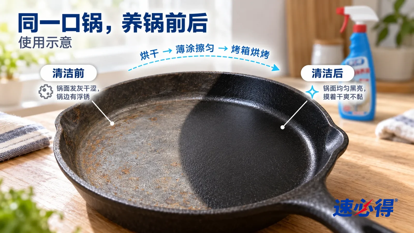 示意图：速必得铸铁锅保养油——整屏一口铸铁平底锅（无品牌标志）锅面的低角度大近景，放在木质台面上，同一窗光，不出现瓶子：没处理的一半锅面发灰干涩、有一两点浮锈