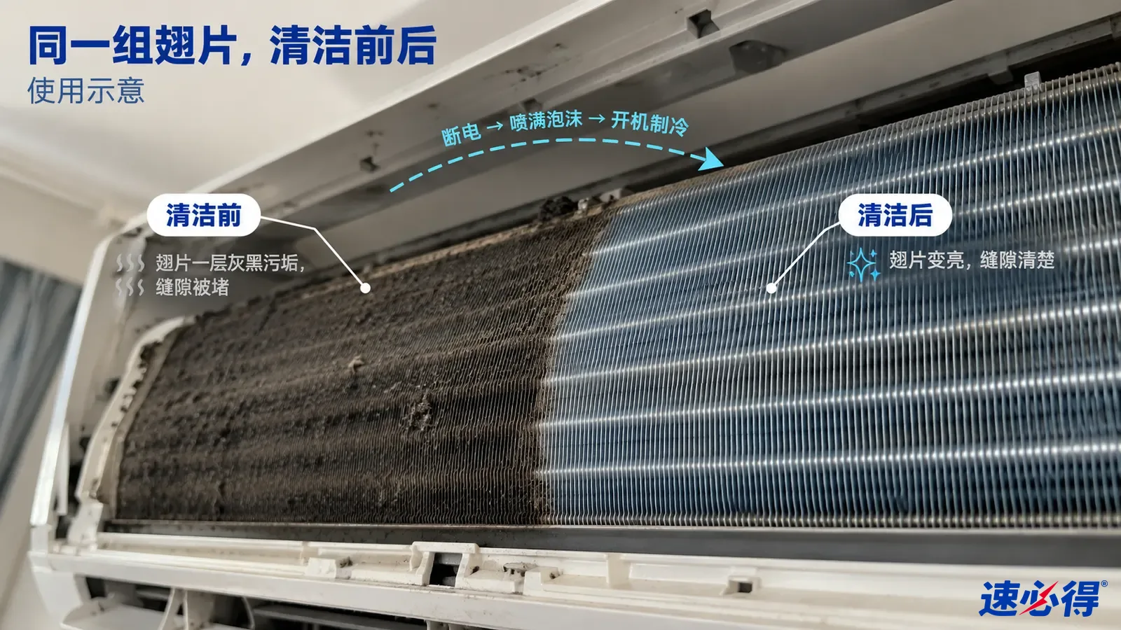 示意图：空调翅片的深色积尘区域与较明亮区域对照，非实测照片且无法据图验证气味。