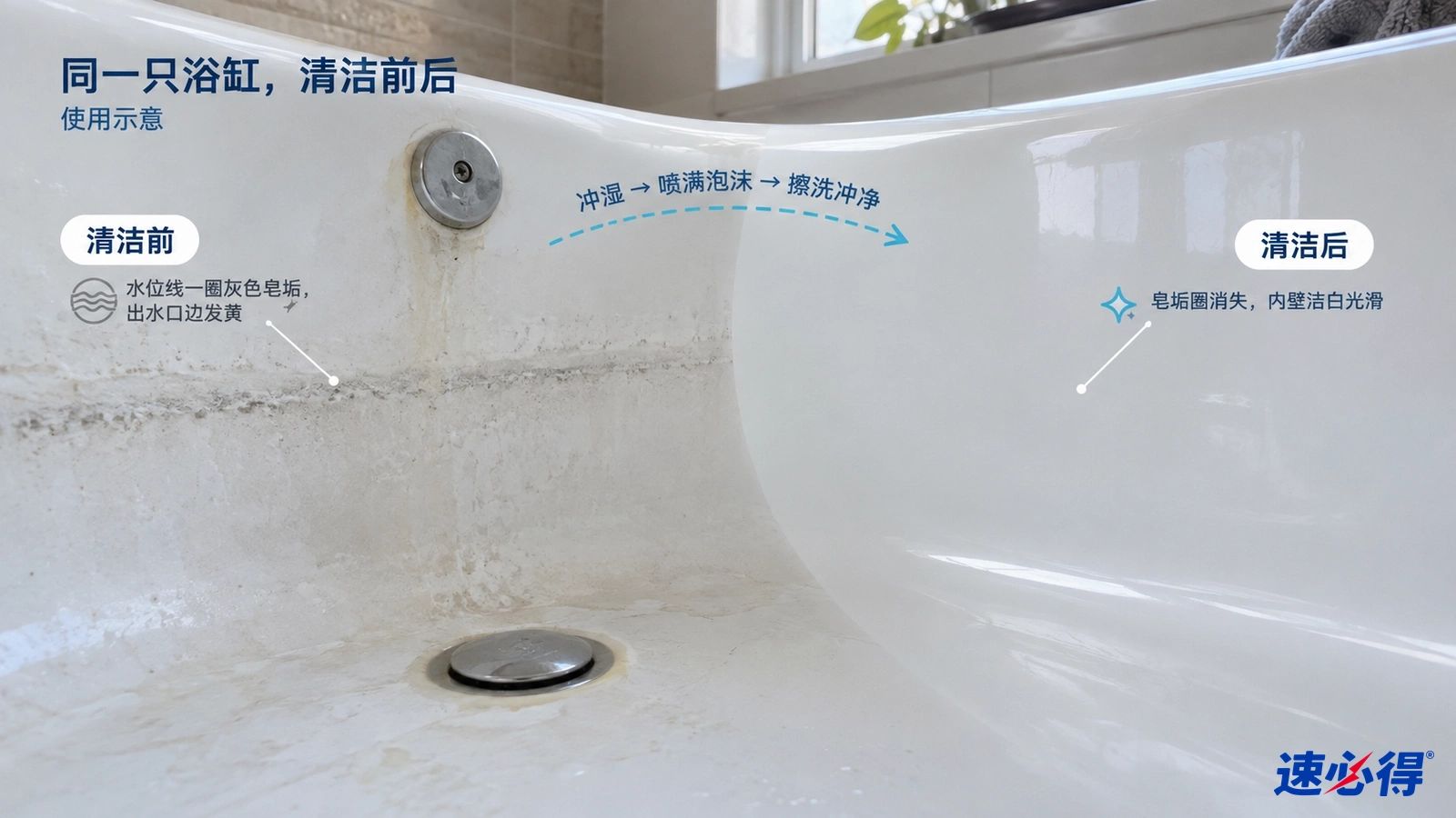 示意图：白色浴缸的灰色皂垢区域与较洁净区域对照，非实测照片。