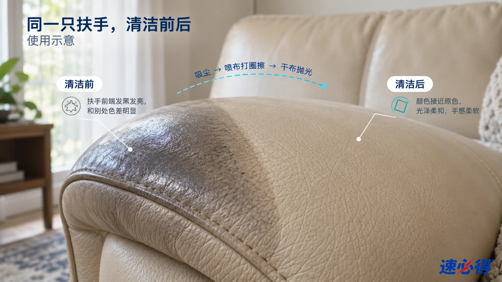 示意图:同一皮沙发扶手的深色油光区域与较浅区域对照,非实测照片。