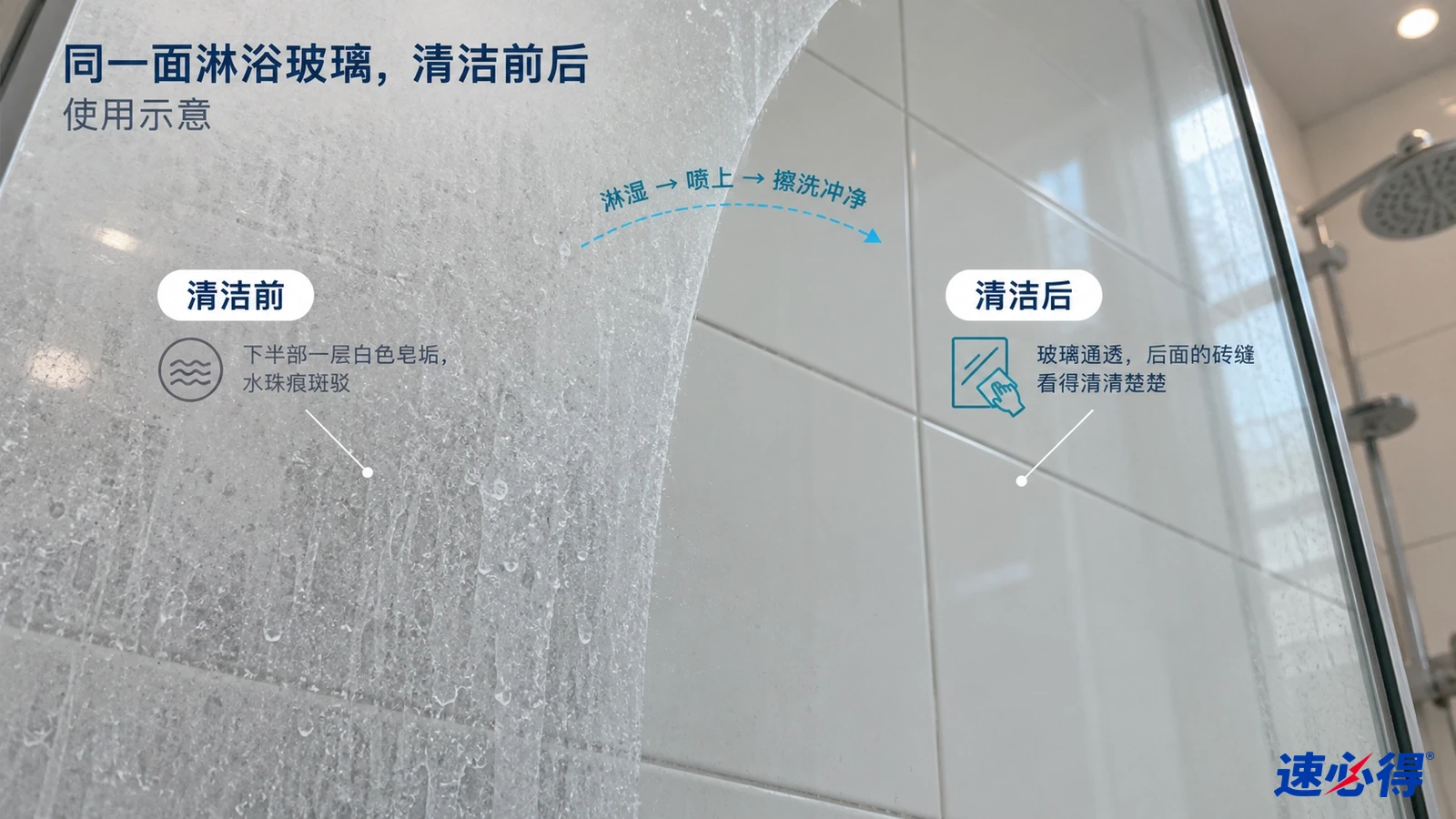 清洁效果示意图：淋浴玻璃上的皂垢水痕与较洁净区域并列，非实测照片。
