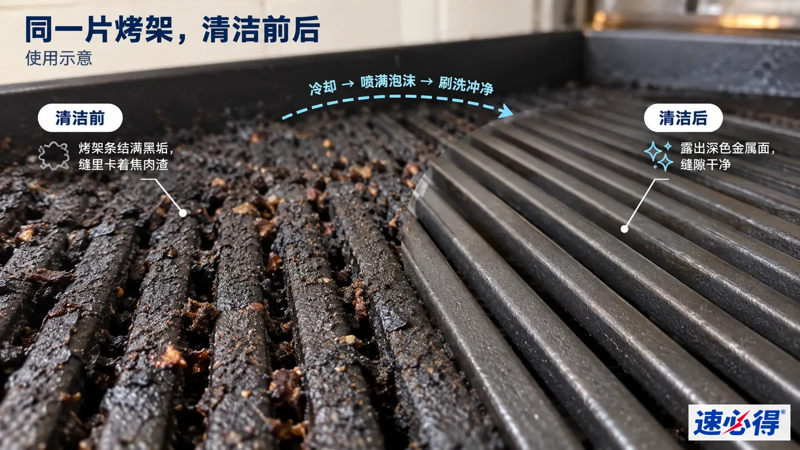 示意图：烤架的焦垢覆盖区域与露出金属区域对照，非实测照片。