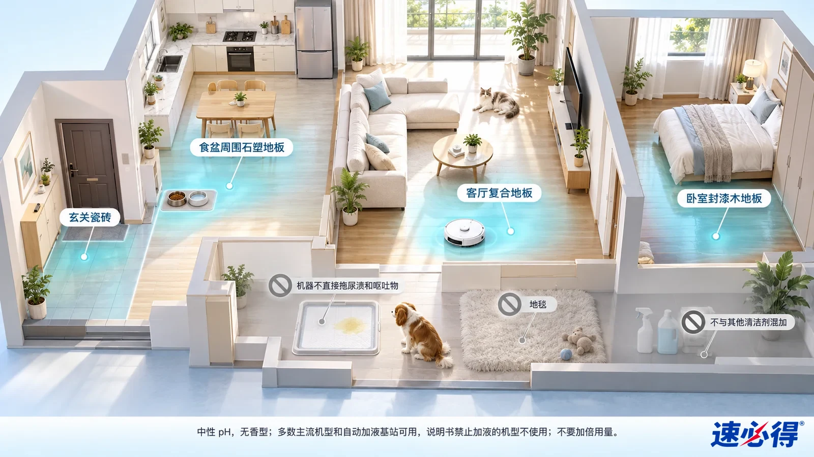 示意图：宠物家庭的玄关及生活区地面被突出显示，旁列设备与材质注意事项。