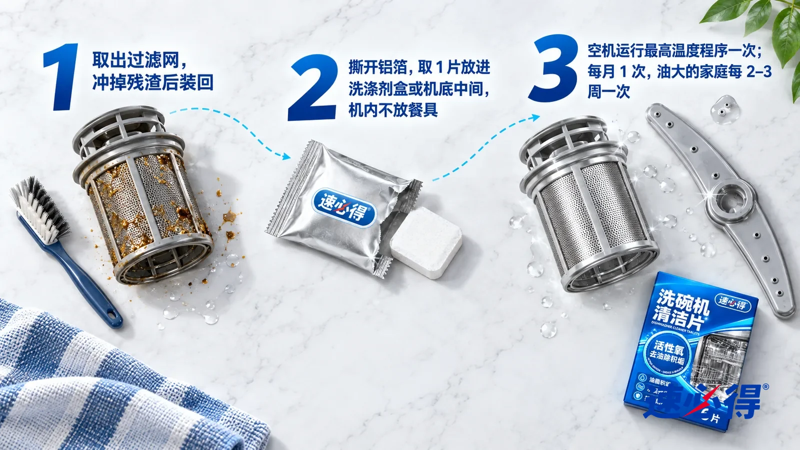 示意图：速必得洗碗机清洁片——正上方俯拍的浅色大理石台面，不出现瓶子和手：① 一只取出的圆柱形过滤网，网孔周围有黄褐色油膜和残渣