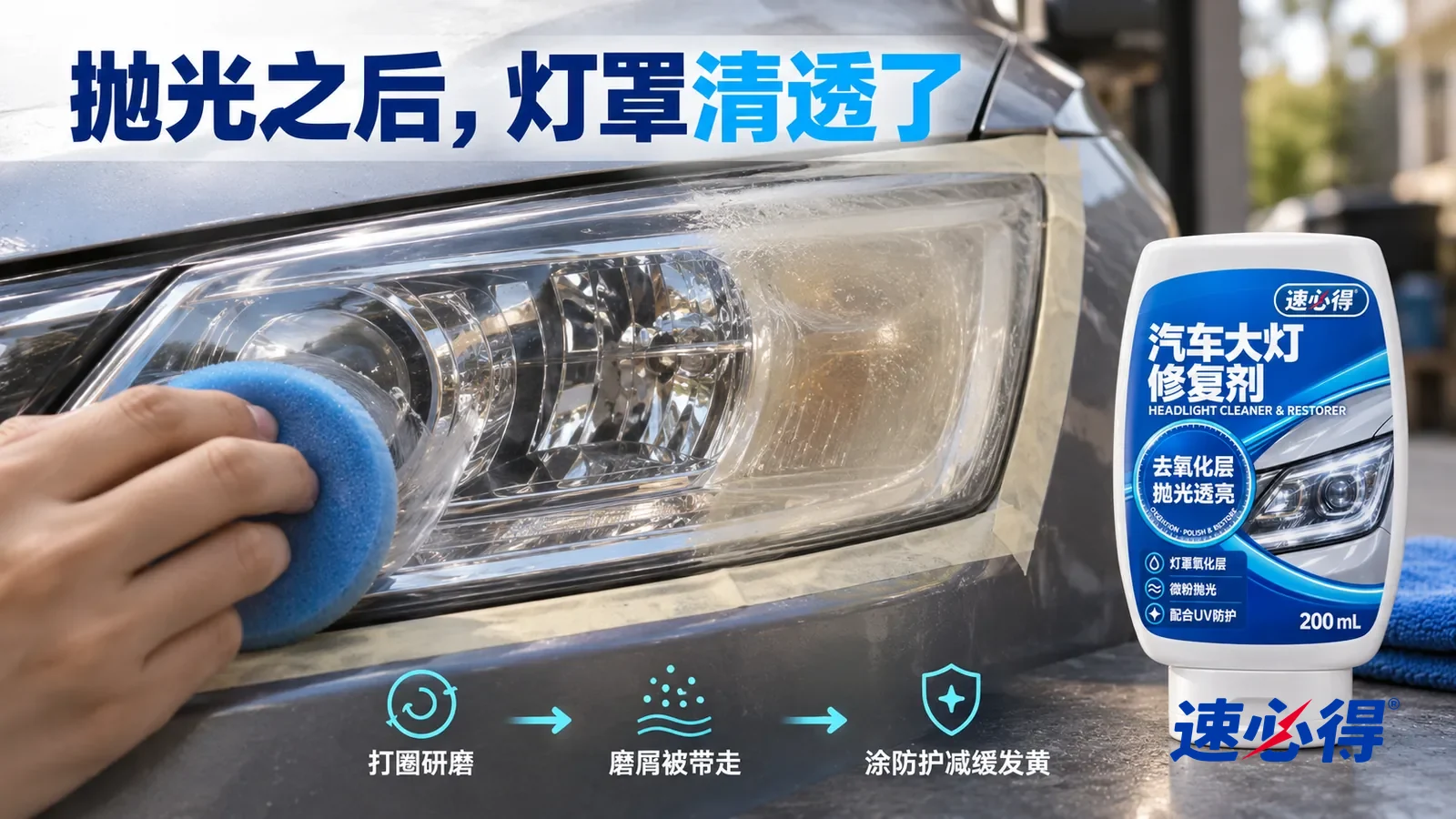 示意图：速必得汽车大灯清洁修复剂——一块蓝色海绵刚打圈抛过一片，抛过的地方清透、能看见里面的反光碗，旁边还残留一小片发黄发雾的灯罩，边缘贴着美纹纸