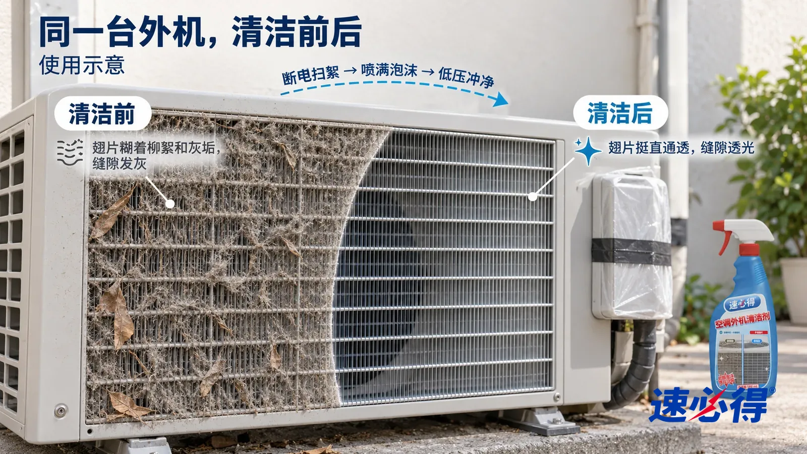 示意图：速必得空调外机清洁剂——右侧/处理后样件已经处理完并放在旁边，污垢已完全清除、没有一点残留或淡痕；保留材质自然质感