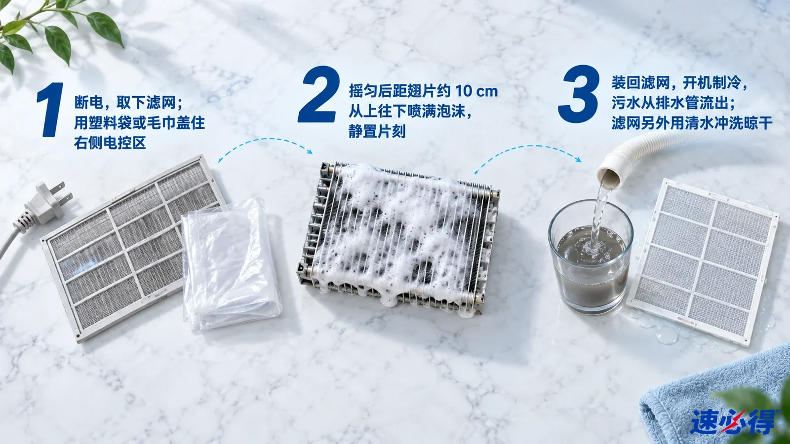 示意图:空调滤网、保护膜、带泡沫的翅片样片、插头和排水杯,配有编号步骤。