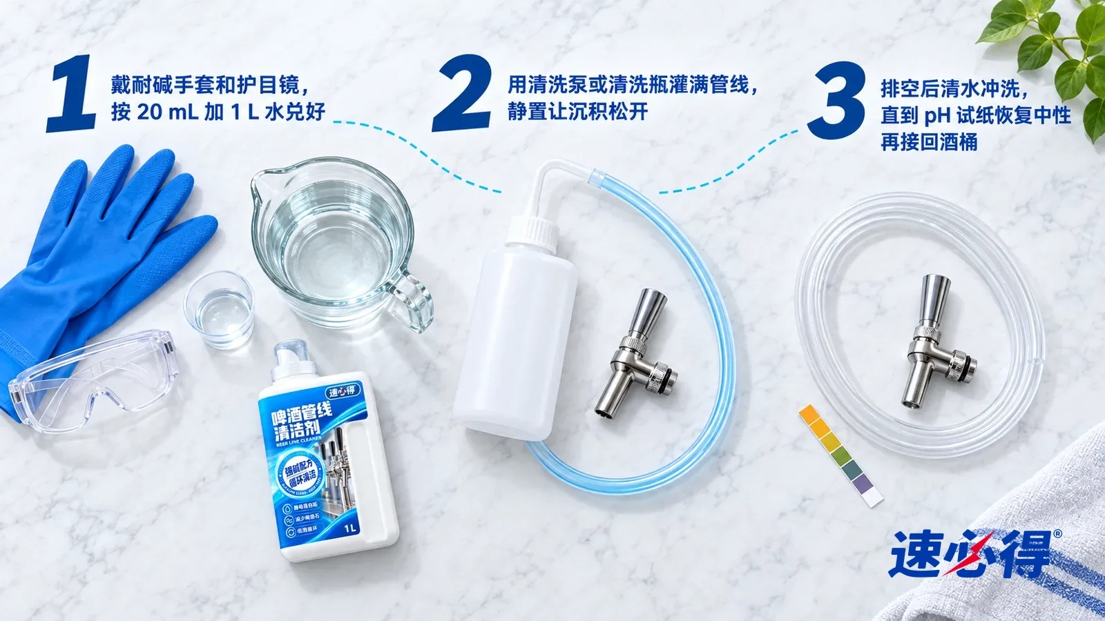 示意图：速必得啤酒管线清洁剂——① 一副蓝色耐碱手套、一副透明护目镜、一只盛着少量透明液体的单独透明小量杯（杯上没有刻度数字）和一只盛着清水的大玻璃量壶；② 一只素面白色清