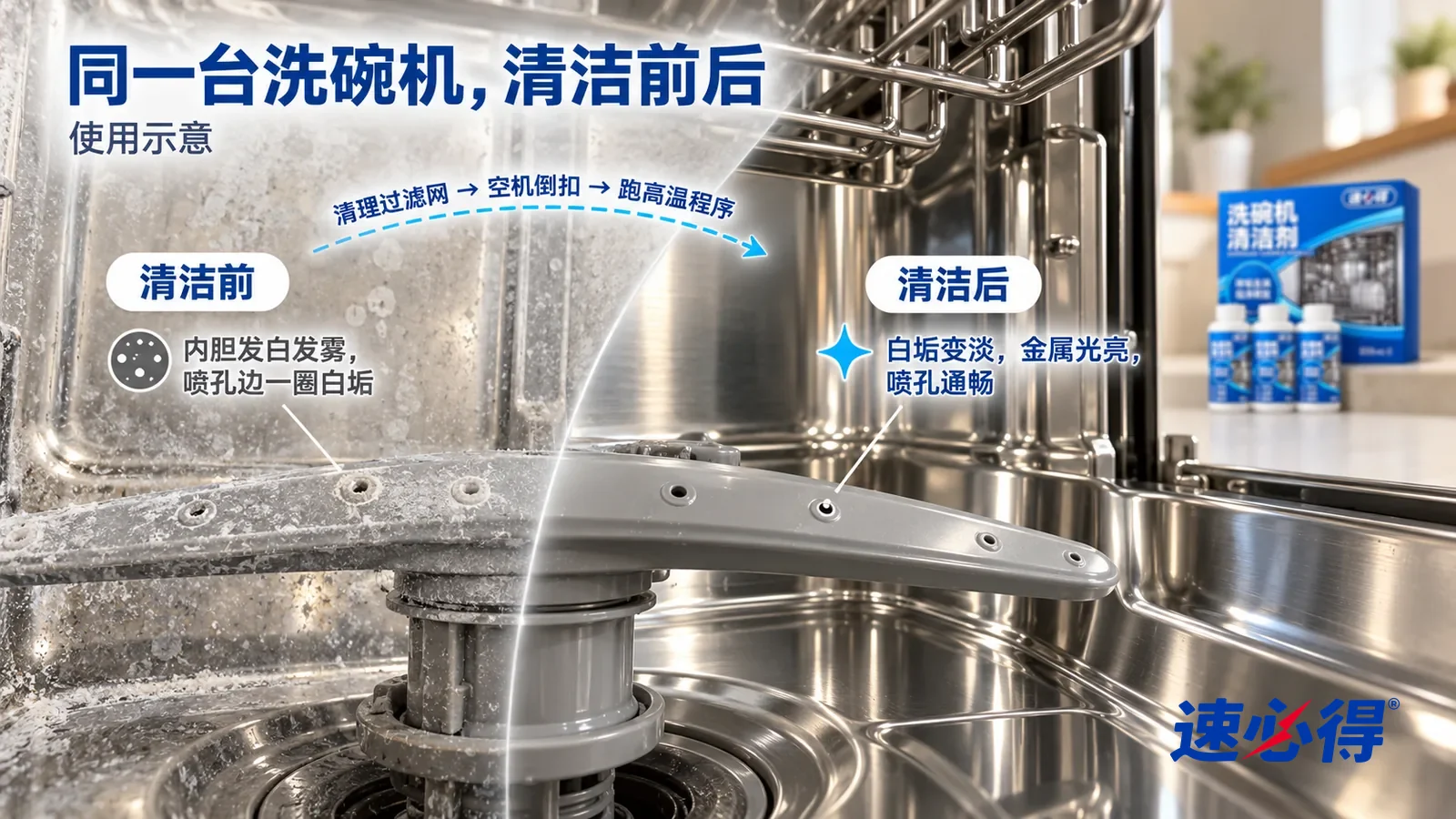 示意图：速必得洗碗机清洁剂——整屏一台打开的洗碗机不锈钢内胆侧壁和喷淋臂的低角度大近景，同一侧光，处理后一侧远处台面上站着小体量的整套本品：没处理的一半金属表面发白发雾