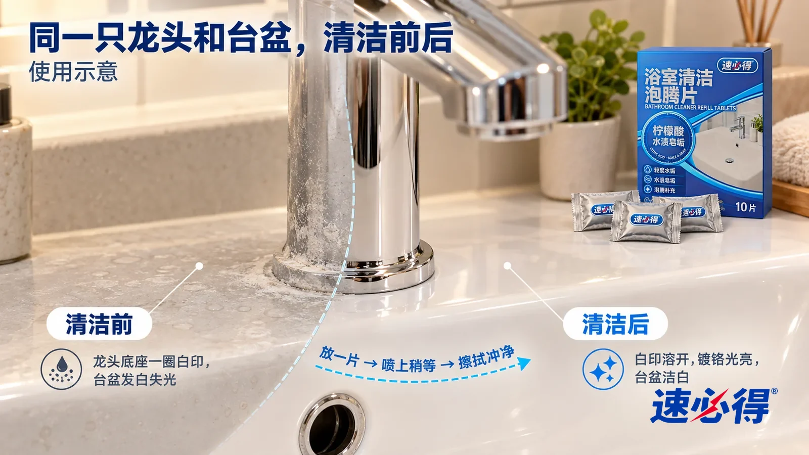 示意图:速必得浴室清洁泡腾片——整屏一只镀铬水龙头底座和白色台盆的低角度大近景,同一侧光:没处理的一侧龙头底座一圈白色水垢、台盆发白失光;处理过的一侧镀铬光亮