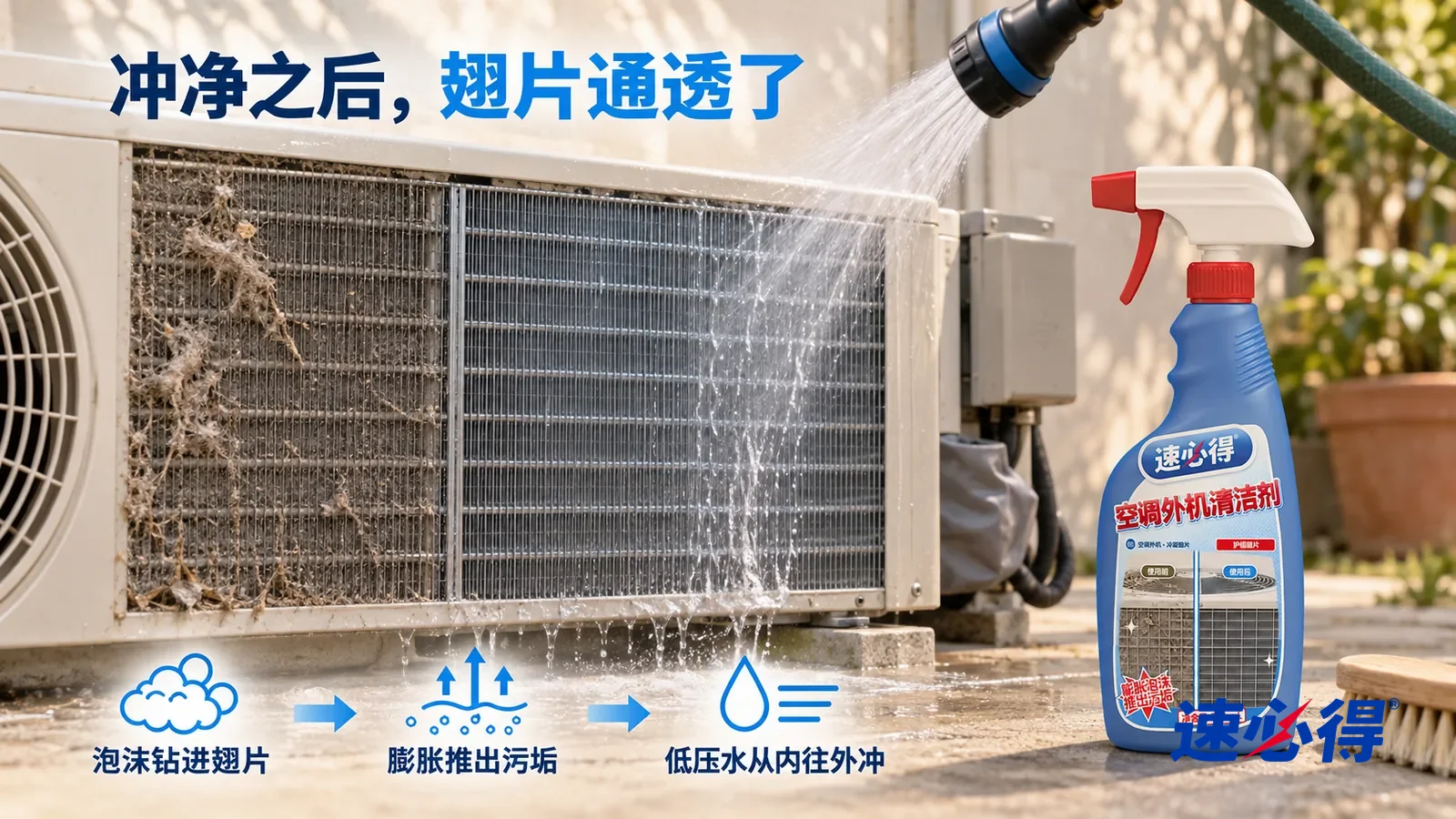 示意图：速必得空调外机清洁剂——同一后院水泥地台上的室外冷凝机，风扇静止；操作位置从地面可及