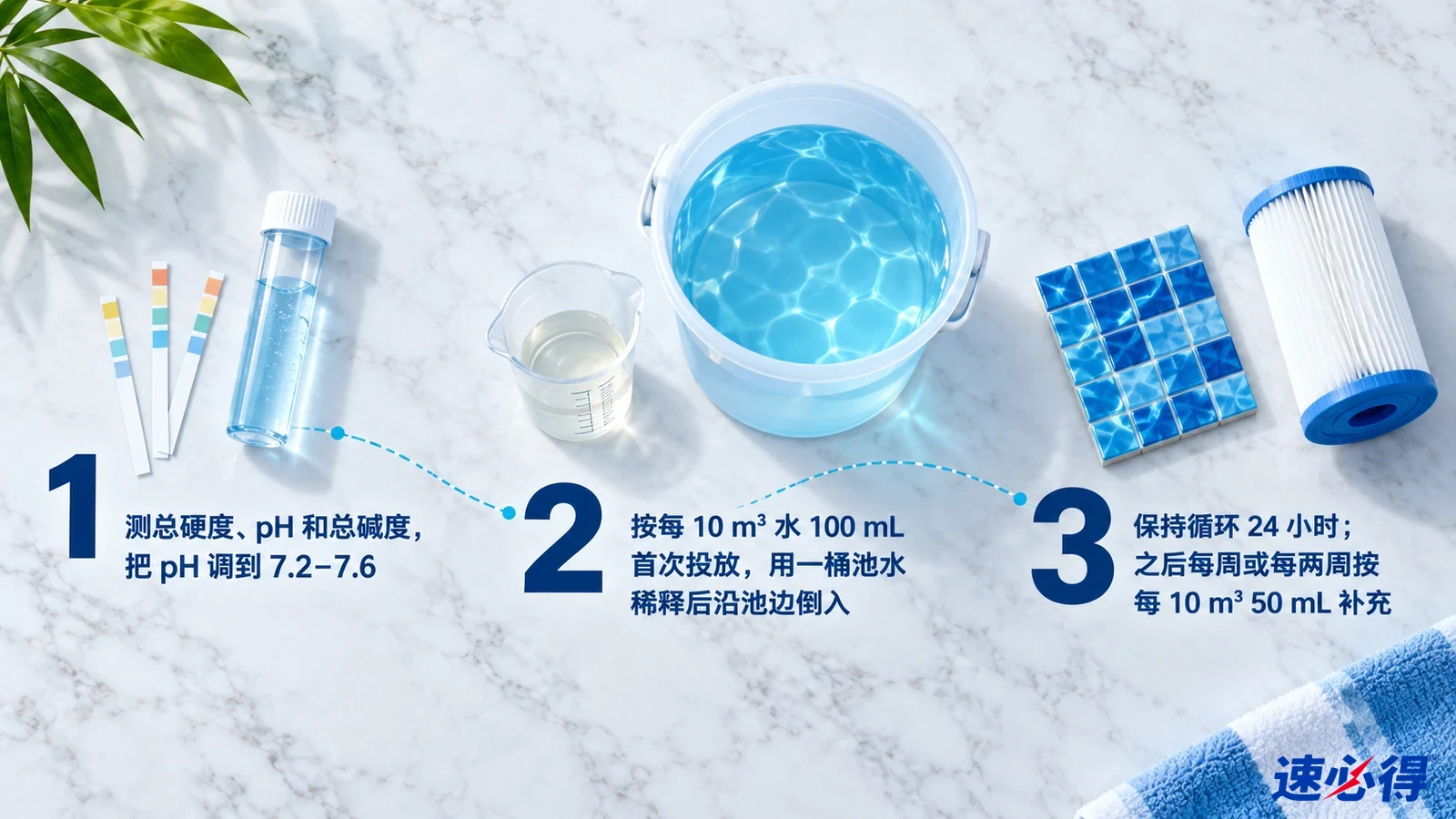 示意图:水质试纸、量杯、装水碗、瓷砖样片和滤芯,配有编号步骤。