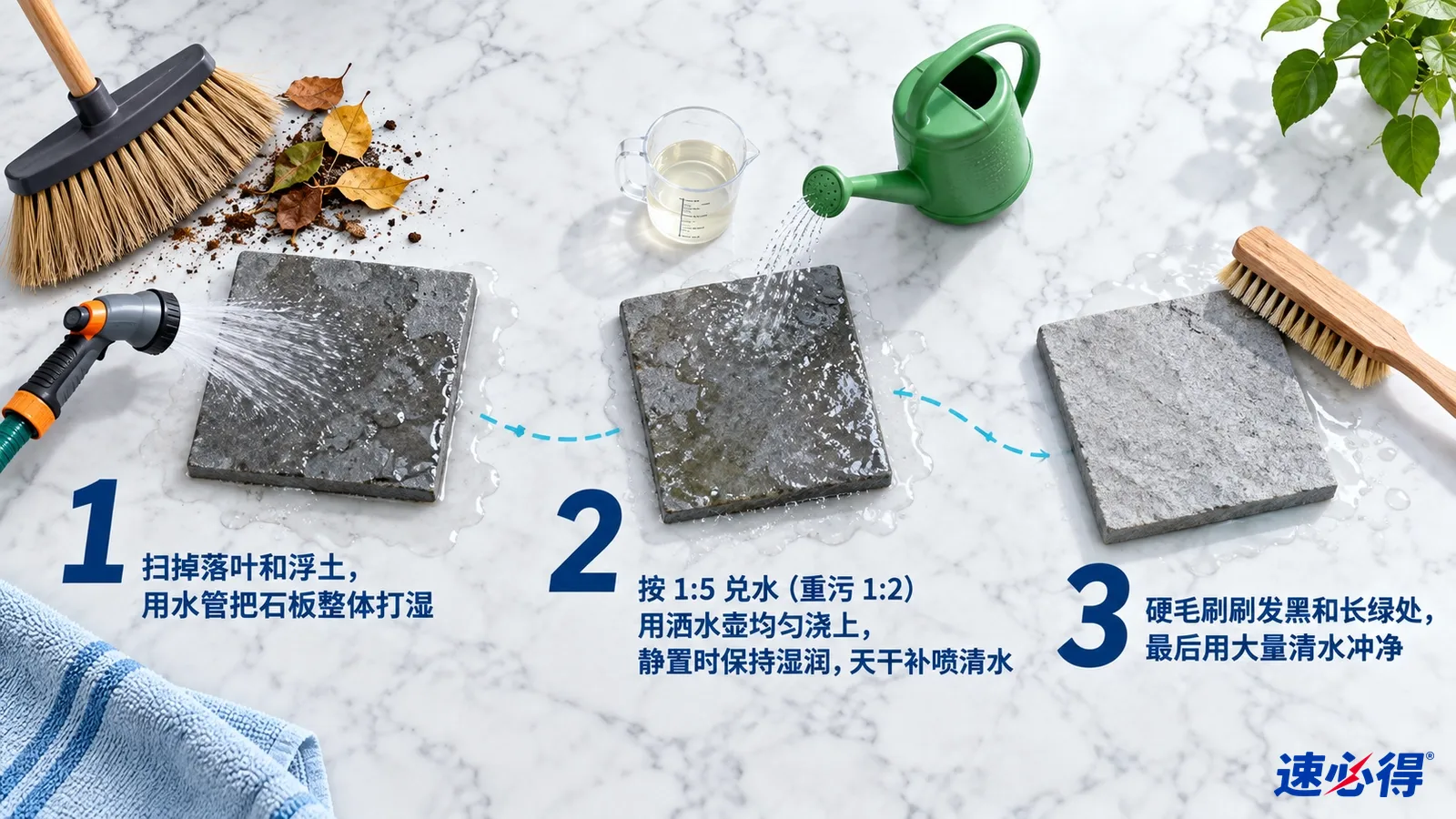 示意图:扫帚、落叶、水管喷头、浇水壶和石材样片,配有编号步骤。