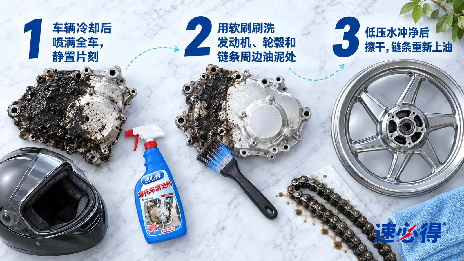 示意图：速必得摩托车清洁剂——① 一段糊着黑色油泥的铝合金发动机外壳样件和一只摘下的头盔（无标志）；② 一把软毛刷和一段刚刷开油泥
