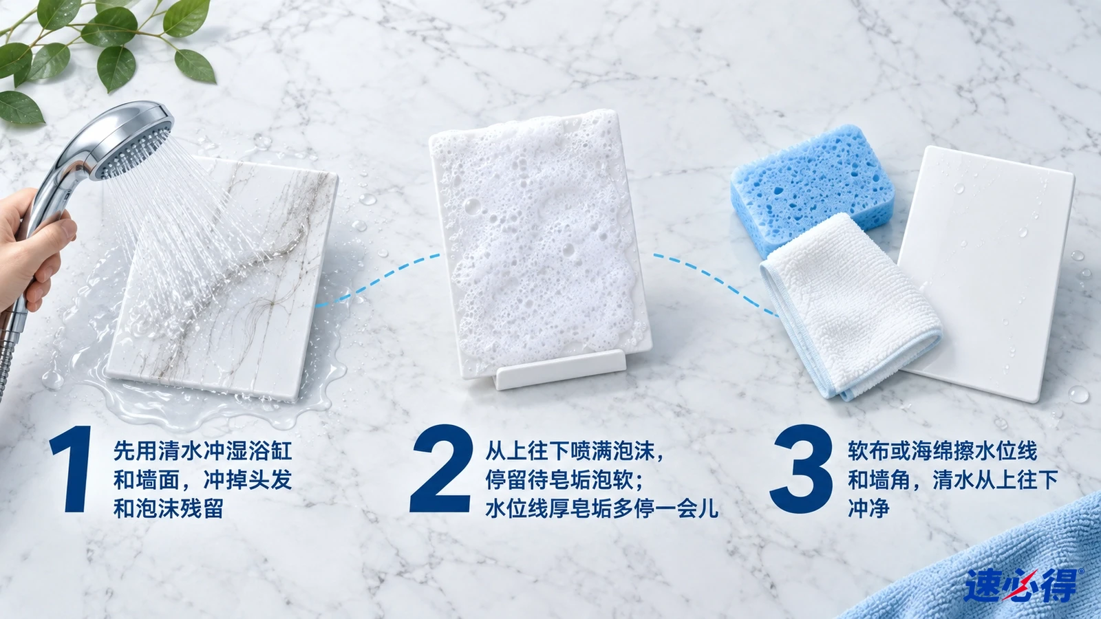 示意图:手持淋浴喷头、表面样片、蓝色海绵和白布,配有编号步骤。